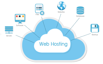 best-Web-Hosting