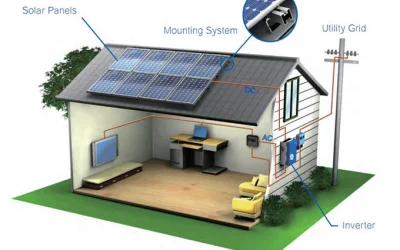 grid-tie-solar-system-components